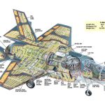 air_f-35b_cutaway