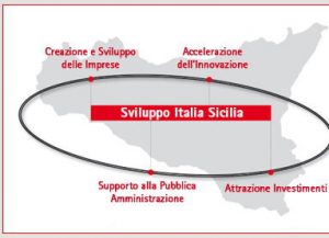SviluppoItalia-Sicilia