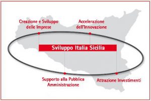 sviluppo-italia-sicilia
